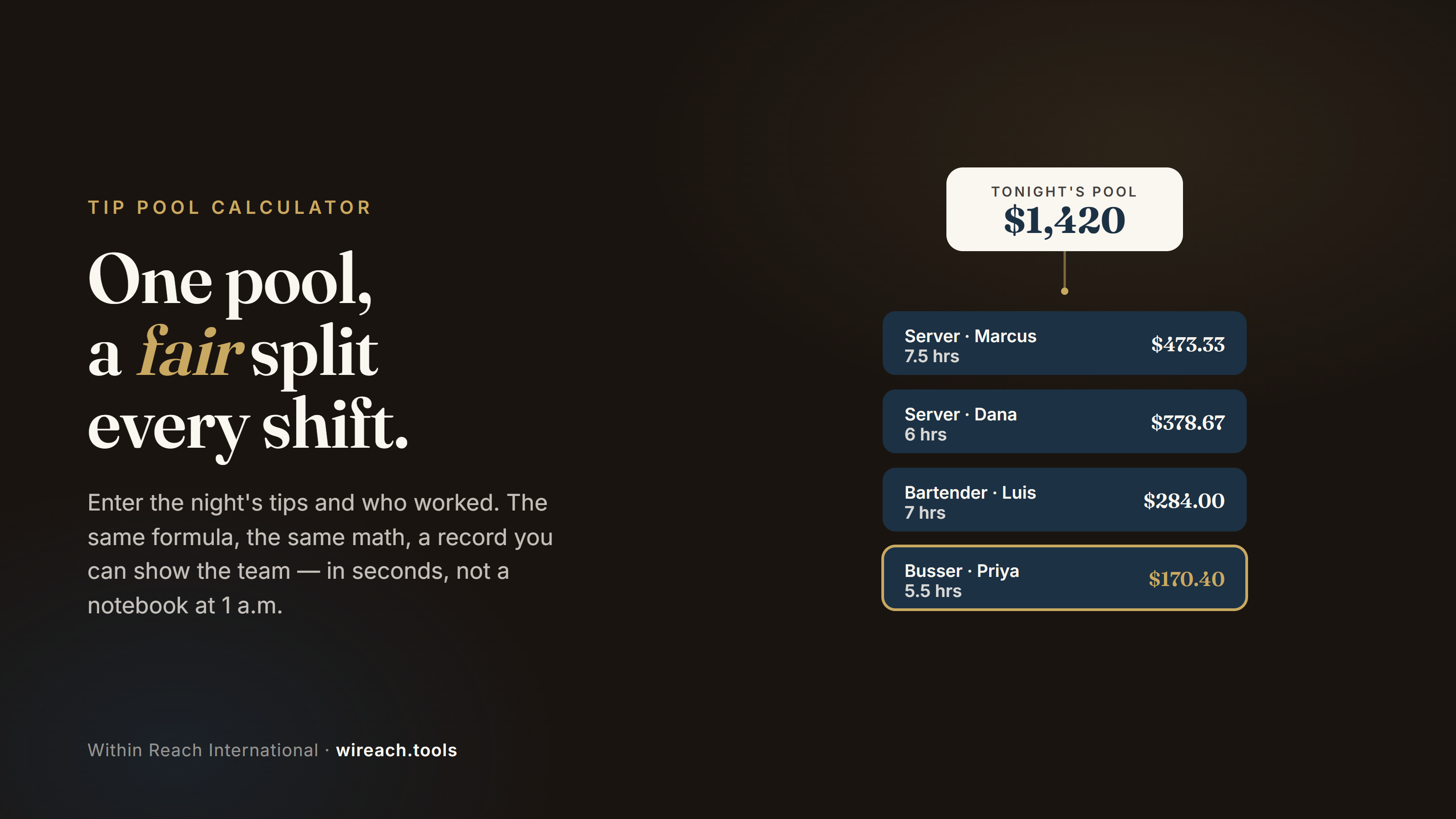 Tip Pool Calculator concept: one shift pool of $1,420 split into fair per-person payouts
